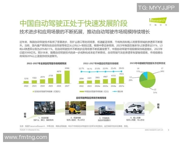 探索Tianba控图PEL的应用潜力与技术创新驱动的未来发展趋势 探索Tianba控图PEL的应用潜力与技术创新驱动的未来发展趋势